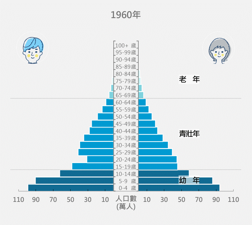 人口金字塔