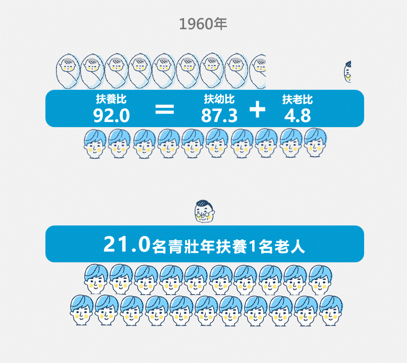 扶養比